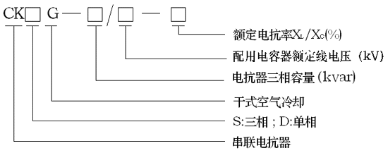 低壓串聯(lián)電抗器型號(hào)意義.png
